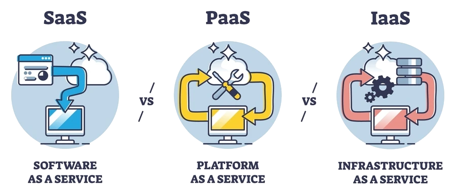 our cloud computing services