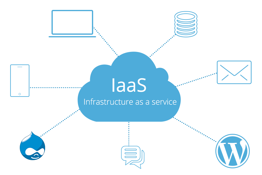 iaas