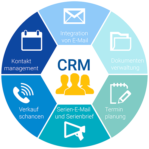 CRM IMPLEMENTATION SERVICES
